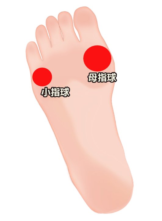 踵着地の歩行が与える悪影響