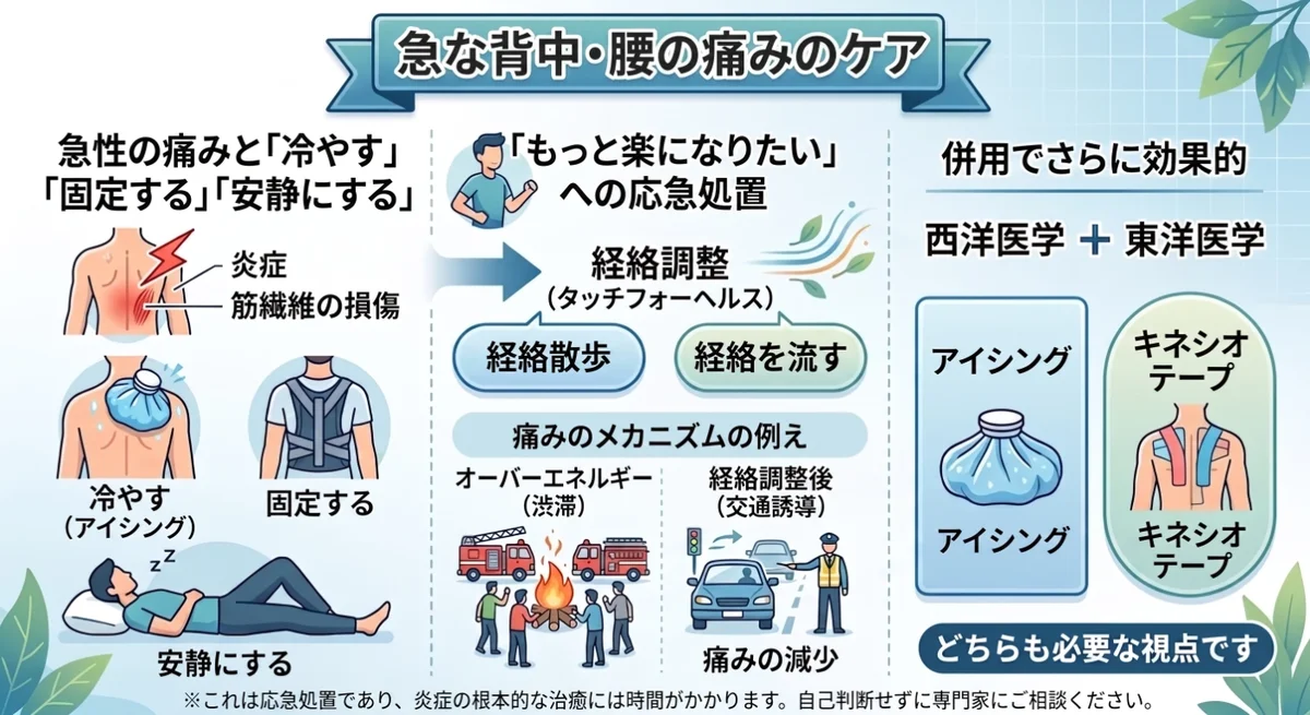 重いものを持つ時に痛めた時の対処法は？