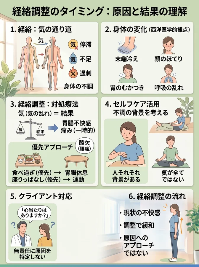 経絡を調整するときはどんな時？