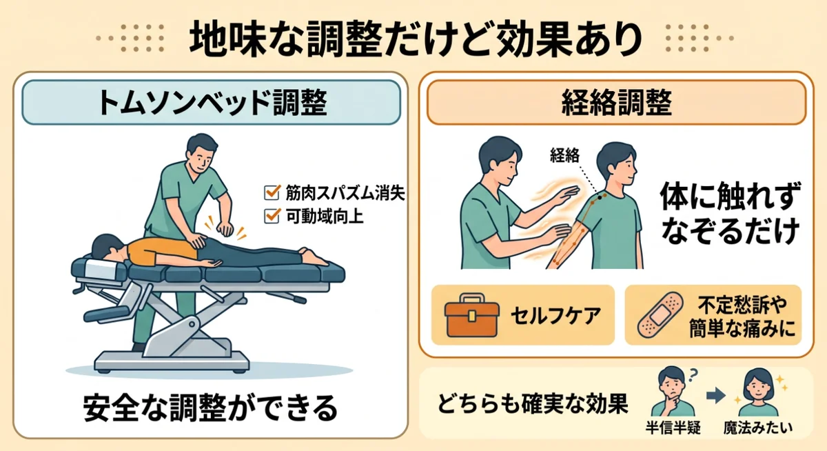 地味な調整だけど効果あり!?