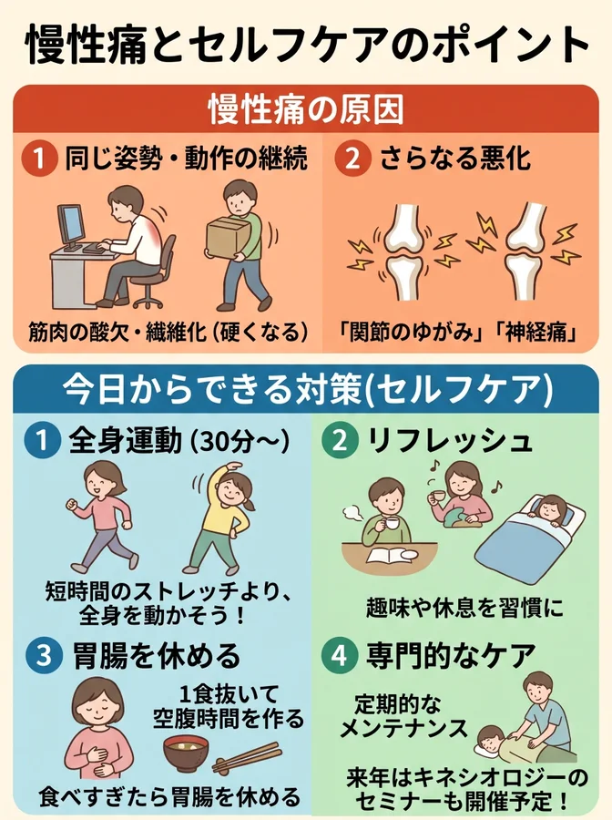 慢性痛の仕組みとセルフケア